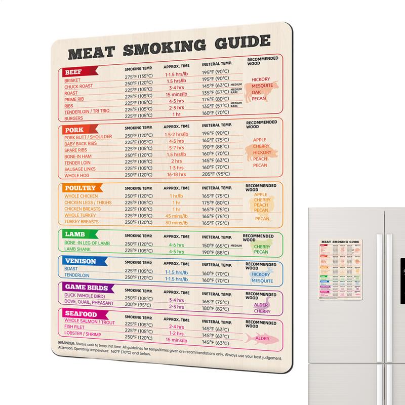 Kitchen Gadgets Guide - Bagan Suhu Daging Ayam, Kalkun, Steak